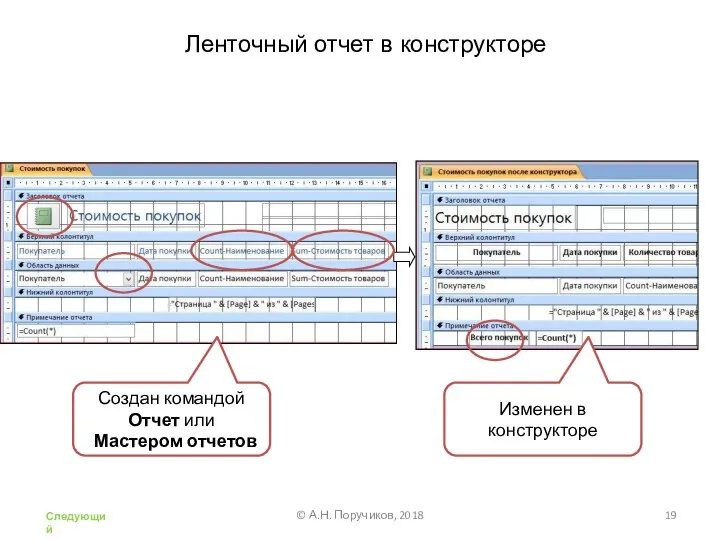 Ленточный отчет в конструкторе Создан командой Отчет или Мастером отчетов Изменен в