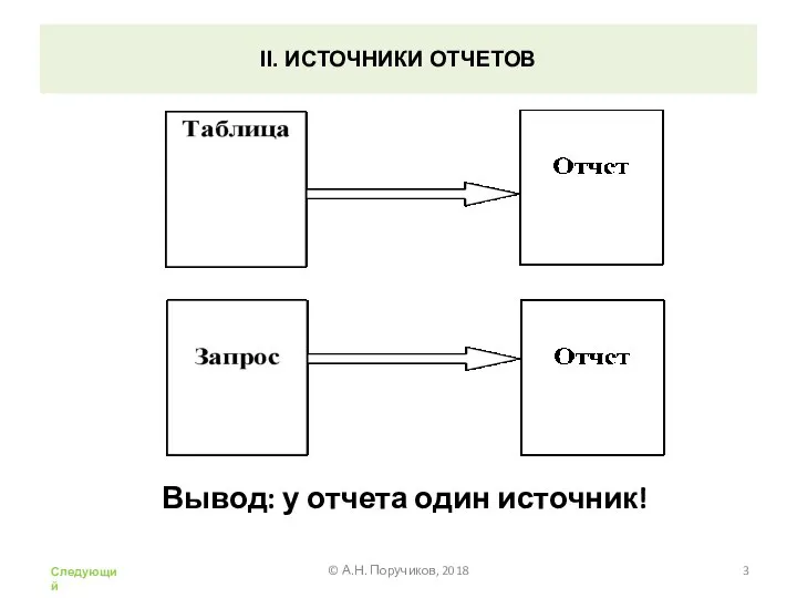 II. ИСТОЧНИКИ ОТЧЕТОВ Вывод: у отчета один источник! Следующий © А.Н. Поручиков, 2018