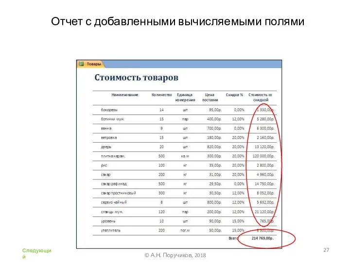 Отчет с добавленными вычисляемыми полями © А.Н. Поручиков, 2018 Следующий