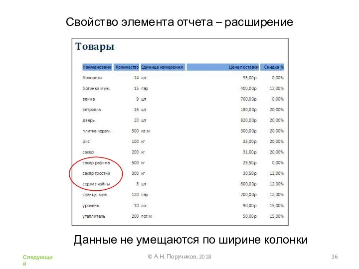 Свойство элемента отчета – расширение Данные не умещаются по ширине колонки © А.Н. Поручиков, 2018 Следующий