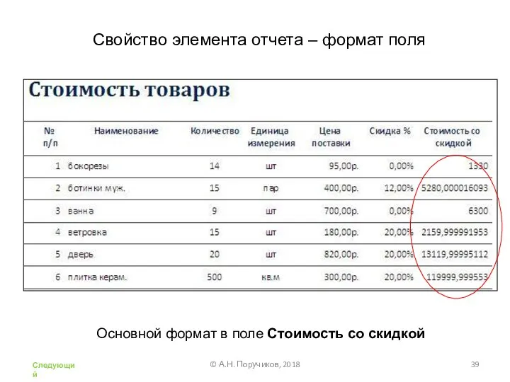 Свойство элемента отчета – формат поля Основной формат в поле Стоимость со