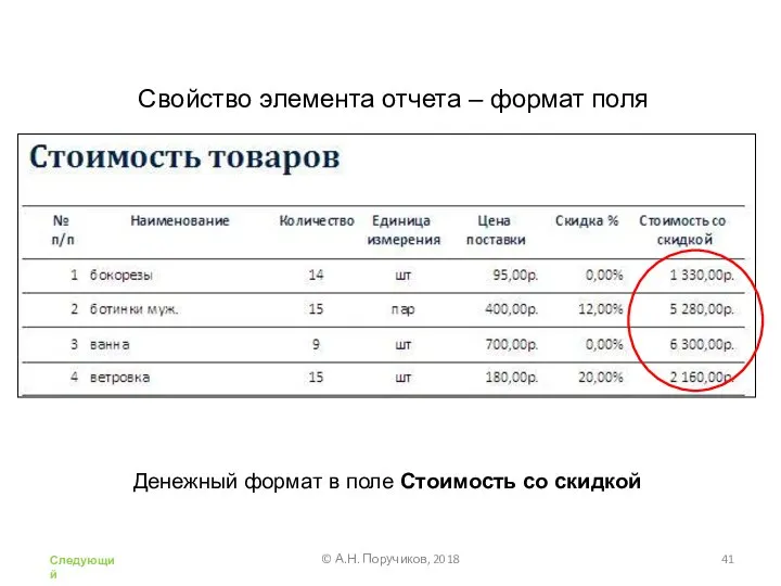 Свойство элемента отчета – формат поля Денежный формат в поле Стоимость со