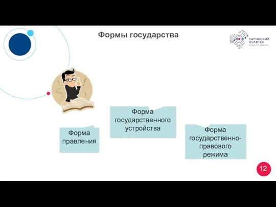 Формы государства Форма правления Форма государственного устройства Форма государственно-правового режима