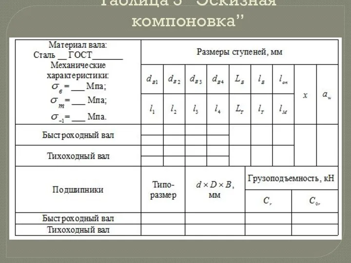 Таблица 5 ”Эскизная компоновка”