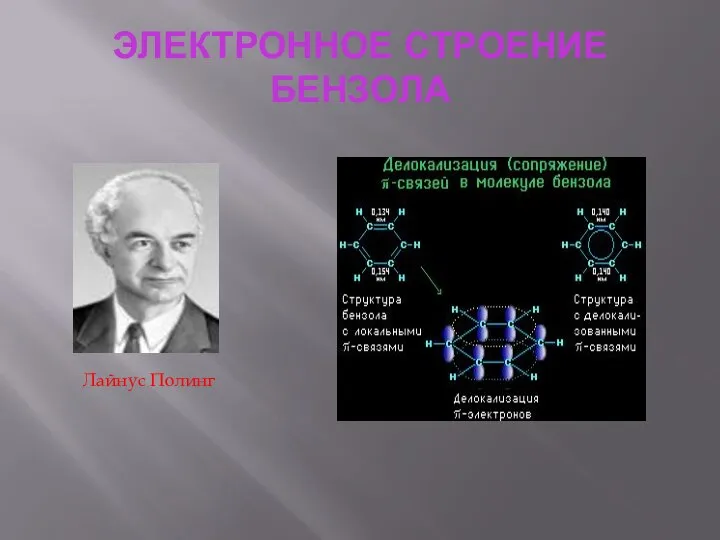 ЭЛЕКТРОННОЕ СТРОЕНИЕ БЕНЗОЛА Лайнус Полинг