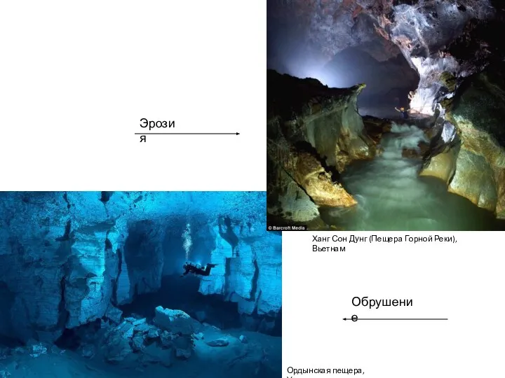 Ордынская пещера, Урал Ханг Сон Дунг (Пещера Горной Реки), Вьетнам Эрозия Обрушение