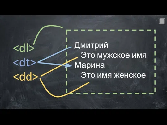 Дмитрий Это мужское имя Марина Это имя женское