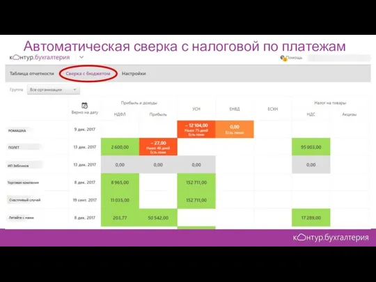 Автоматическая сверка с налоговой по платежам