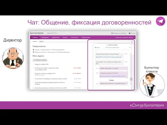 Директор Чат: Общение, фиксация договоренностей Бухгалтер клиента