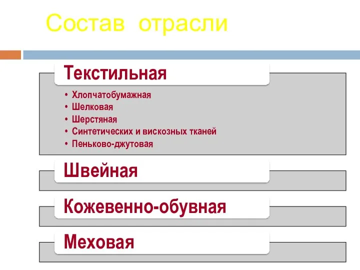 Состав отрасли