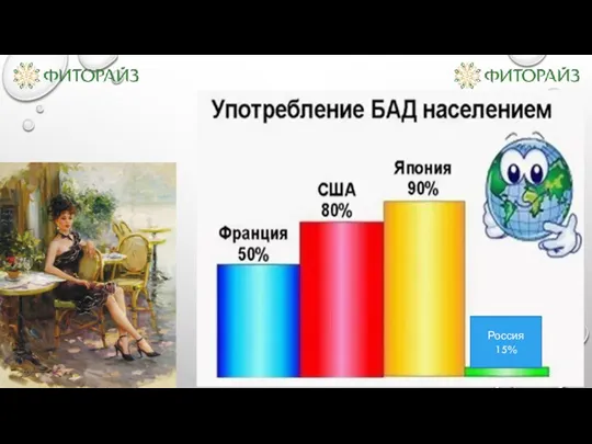 Россия 15%