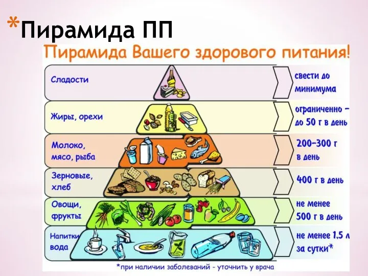 Пирамида ПП