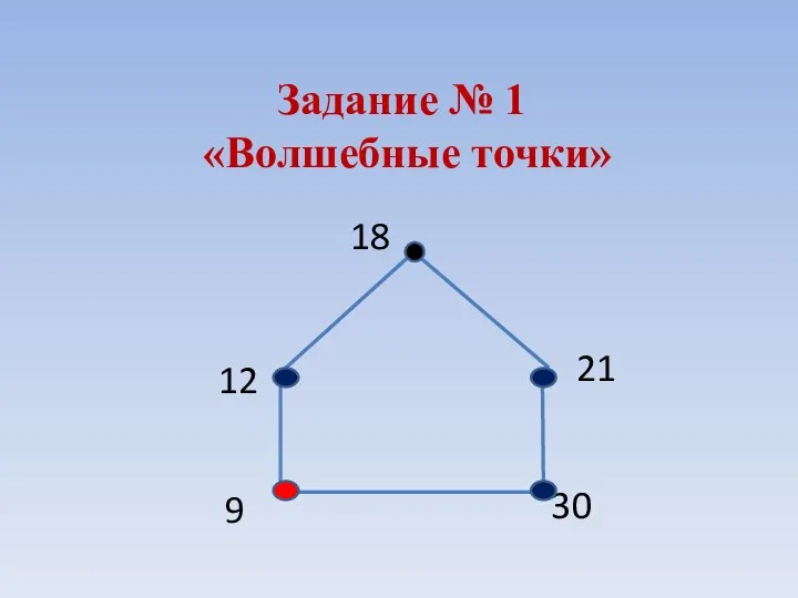 Задание № 1 «Волшебные точки» 18 12 9 21 30