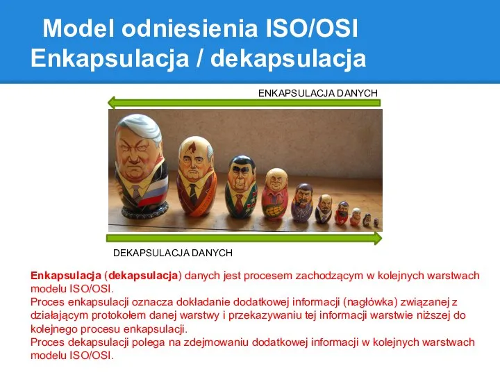 Model odniesienia ISO/OSI Enkapsulacja / dekapsulacja Enkapsulacja (dekapsulacja) danych jest procesem zachodzącym