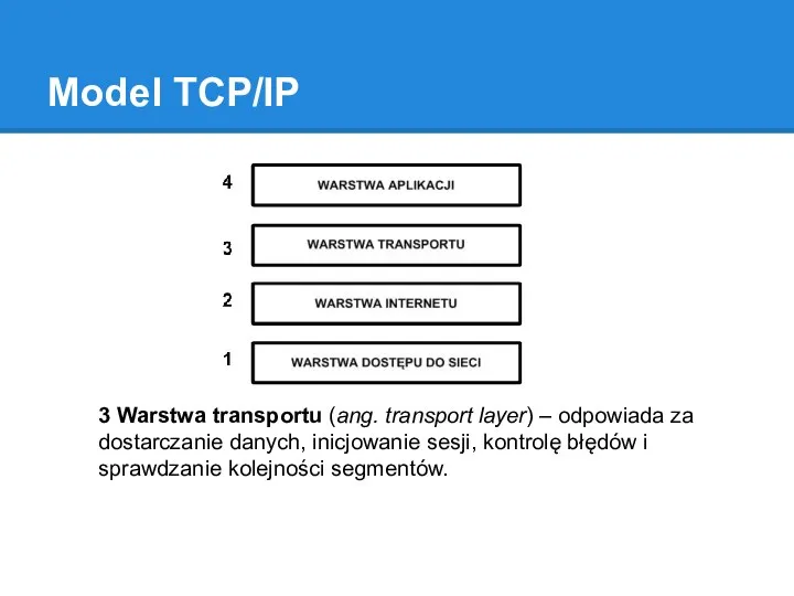 Model TCP/IP 3 Warstwa transportu (ang. transport layer) – odpowiada za dostarczanie