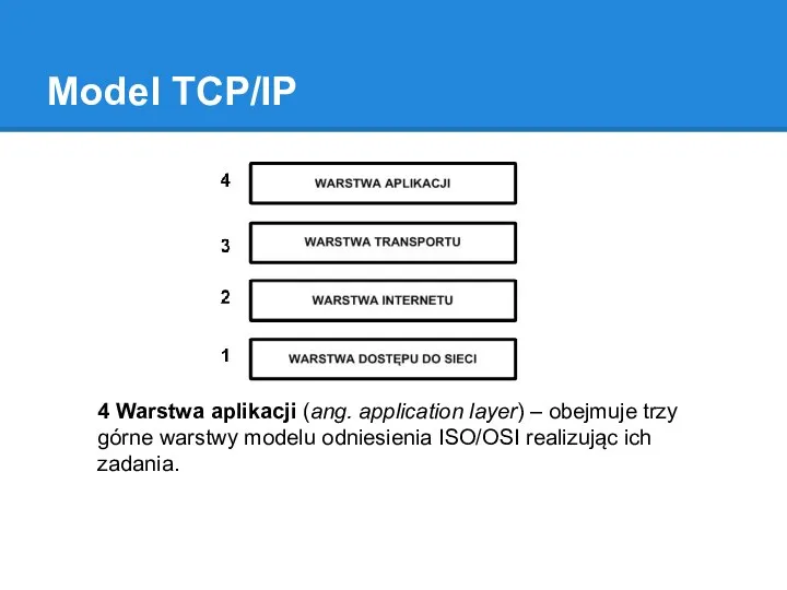Model TCP/IP 4 Warstwa aplikacji (ang. application layer) – obejmuje trzy górne