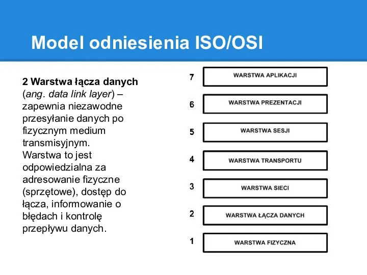 Model odniesienia ISO/OSI 2 Warstwa łącza danych (ang. data link layer) –