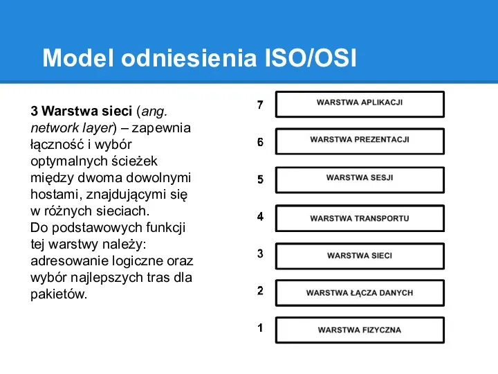 Model odniesienia ISO/OSI 3 Warstwa sieci (ang. network layer) – zapewnia łączność