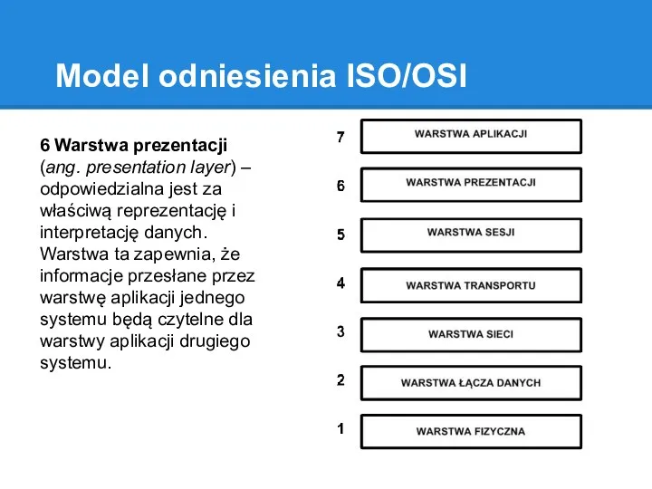 Model odniesienia ISO/OSI 6 Warstwa prezentacji (ang. presentation layer) – odpowiedzialna jest