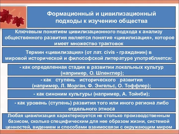 Формационный и цивилизационный подходы к изучению общества Ключевым понятием цивилизационного подхода к