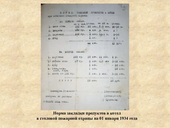 Норма закладки продуктов в котел в столовой пожарной охраны на 01 января 1934 года