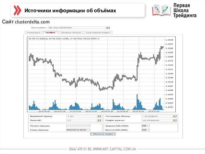 Сайт clusterdelta.com Источники информации об объёмах