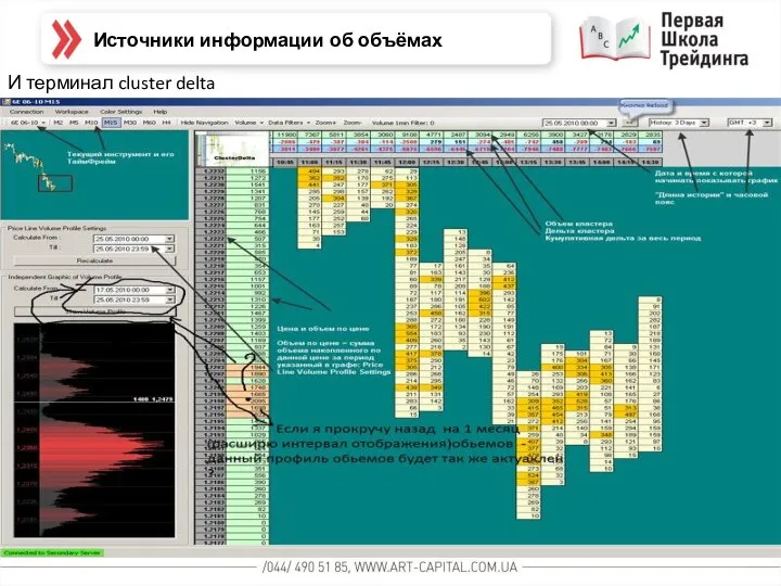 И терминал cluster delta Источники информации об объёмах