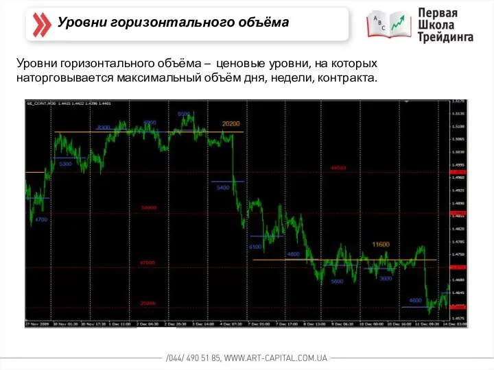 Уровни горизонтального объёма Уровни горизонтального объёма – ценовые уровни, на которых наторговывается