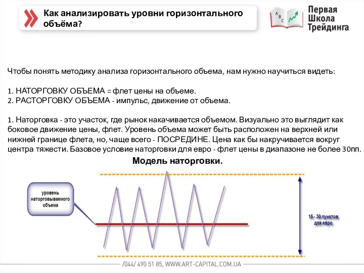 Чтобы понять методику анализа горизонтального объема, нам нужно научиться видеть: 1. НАТОРГОВКУ