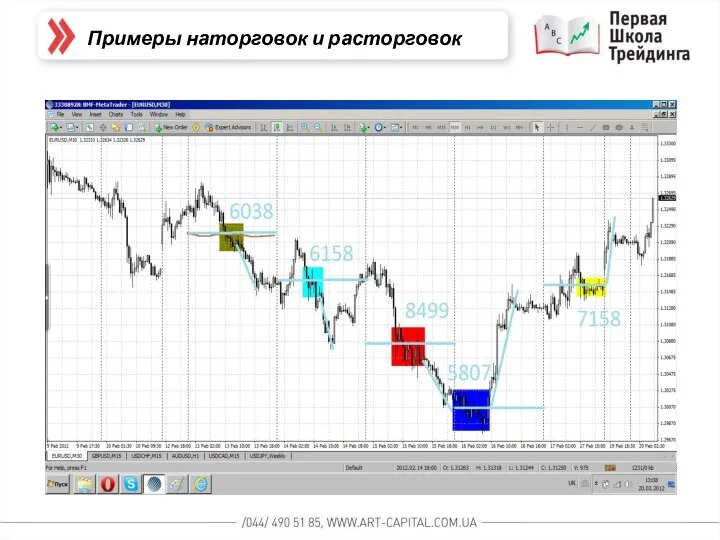 Примеры наторговок и расторговок