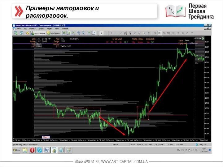 Примеры наторговок и расторговок.