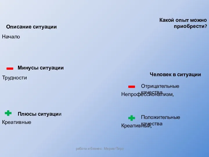 работа и бизнес Мария Пиро Описание ситуации Какой опыт можно приобрести? Человек