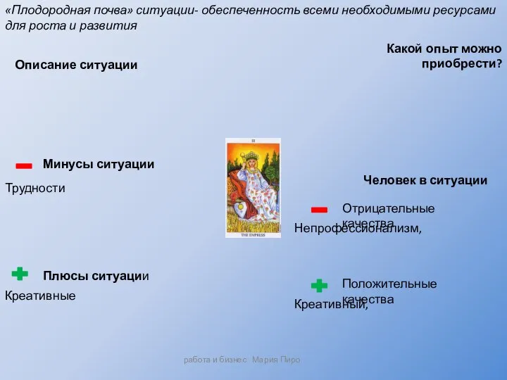 работа и бизнес Мария Пиро Описание ситуации Какой опыт можно приобрести? Человек