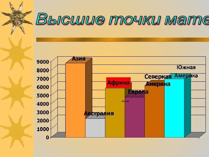 Высшие точки материков