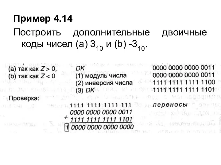 Пример 4.14 Построить дополнительные двоичные коды чисел (а) 310 и (b) -310.