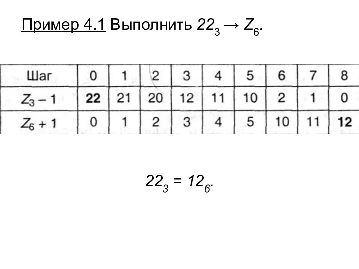 Пример 4.1 Выполнить 223 → Z6. 223 = 126.