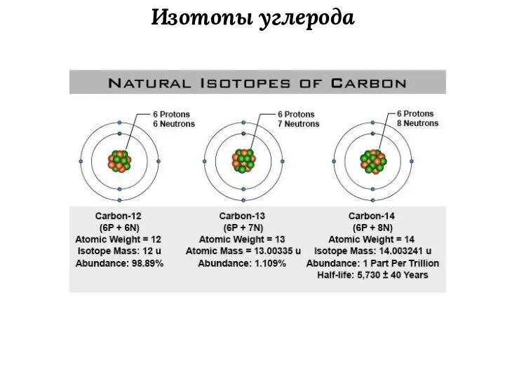 Изотопы углерода