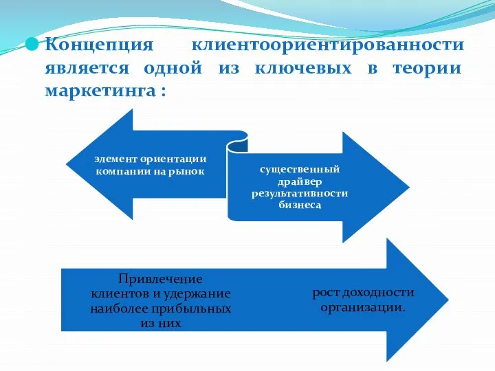 Концепция клиентоориентированности является одной из ключевых в теории маркетинга :