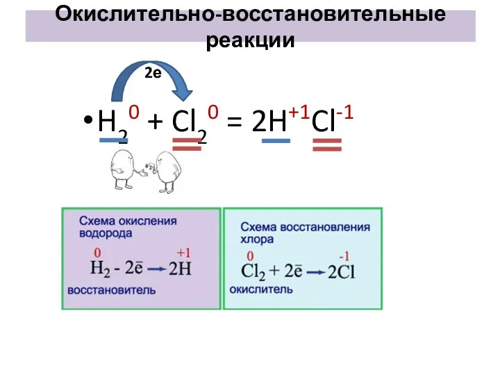 H20 + Cl20 = 2H+1Cl-1 Окислительно-восстановительные реакции 2е