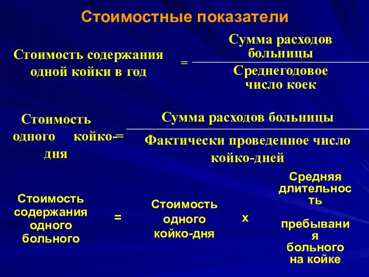 Стоимостные показатели Стоимость содержания одного больного = Стоимость одного койко-дня Средняя длительность