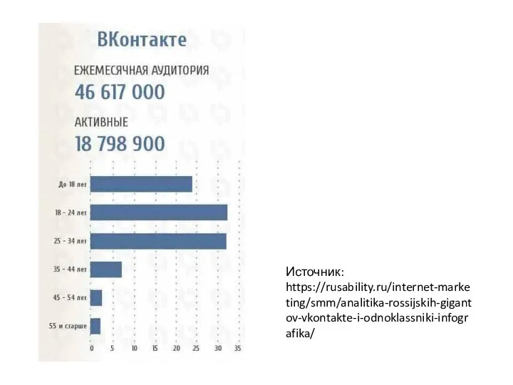Источник: https://rusability.ru/internet-marketing/smm/analitika-rossijskih-gigantov-vkontakte-i-odnoklassniki-infografika/