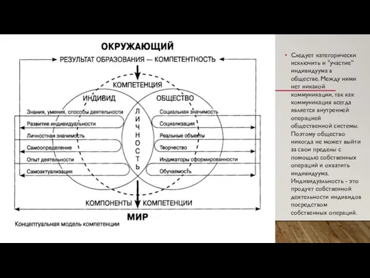 Следует категорически исключить и "участие" индивидуума в обществе. Между ними нет никакой