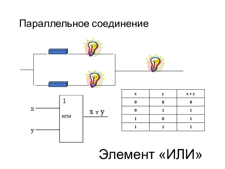 Параллельное соединение Элемент «ИЛИ»