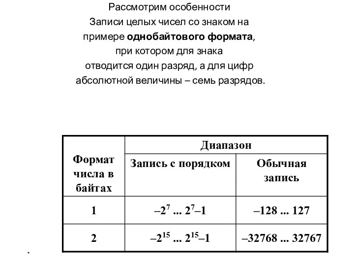 Рассмотрим особенности Записи целых чисел со знаком на примере однобайтового формата, при