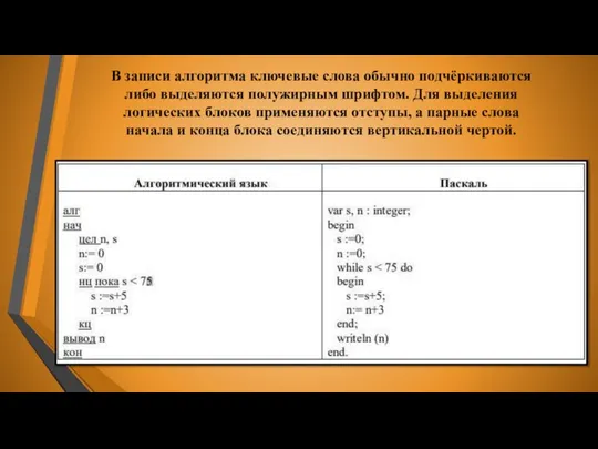 В записи алгоритма ключевые слова обычно подчёркиваются либо выделяются полужирным шрифтом. Для