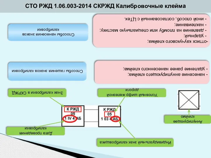 Title СТО РЖД 1.06.003-2014 СКРЖД Калибровочные клейма Способы нанесения знаков калибровки Способы