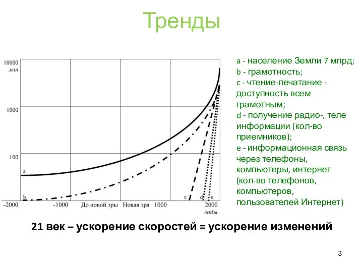 a - население Земли 7 млрд; b - грамотность; c - чтение-печатание