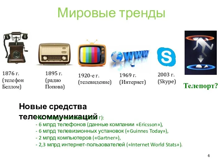 Новые средства телекоммуникаций 1876 г. (телефон Беллом) 1895 г. (радио Попова) 1920-е