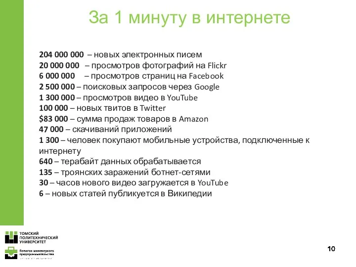 За 1 минуту в интернете 204 000 000 – новых электронных писем