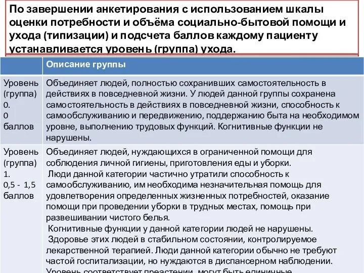 По завершении анкетирования с использованием шкалы оценки потребности и объёма социально-бытовой помощи